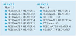 1805-cmms-data-plant-a 1805-cmms-data-plant-a