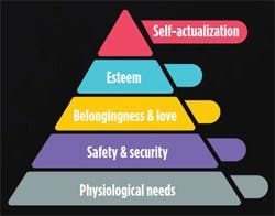 maslows-hierarchy-of-needs maslows-hierarchy-of-needs