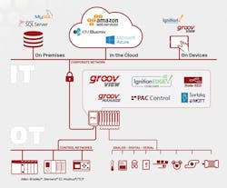 1805-automation-zone-system-architecture 1805-automation-zone-system-architecture