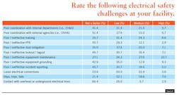 1802-electrical-survey6 1802-electrical-survey6