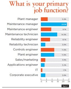 1802-electrical-survey1 1802-electrical-survey1