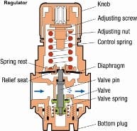 Fig-2-GP-Reg Fig-2-GP-Reg
