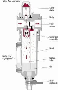 Fig-3-Micro-fog-lubricator Fig-3-Micro-fog-lubricator