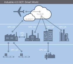 1712-automation-zone 1712-automation-zone
