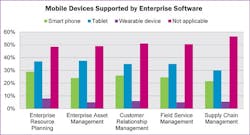 ifs-mobility-1 ifs-mobility-1