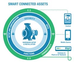 1701-iiot2 1701-iiot2