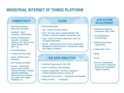 1701-iiot3 1701-iiot3