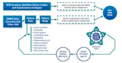 1611-cmms-2 1611-cmms-2