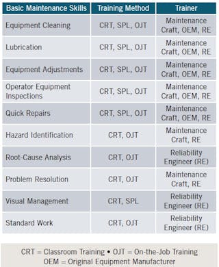 How (and why) to train operators on maintenance