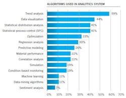 1607-data4 1607-data4