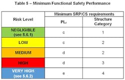 1606-robot-safety3 1606-robot-safety3