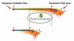 reliability-journey6 reliability-journey6