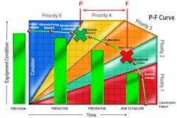 reliability-journey4 reliability-journey4