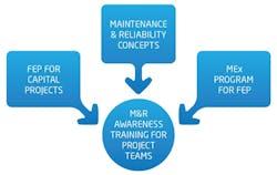 design-reliability design-reliability