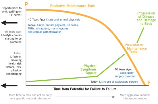 1660319314455 Pfmedicalcurve