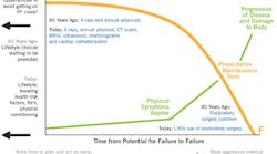 1660319314455 Pfmedicalcurve 1660319314455 Pfmedicalcurve