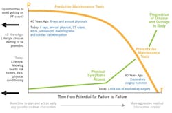 pf-medical-curve pf-medical-curve