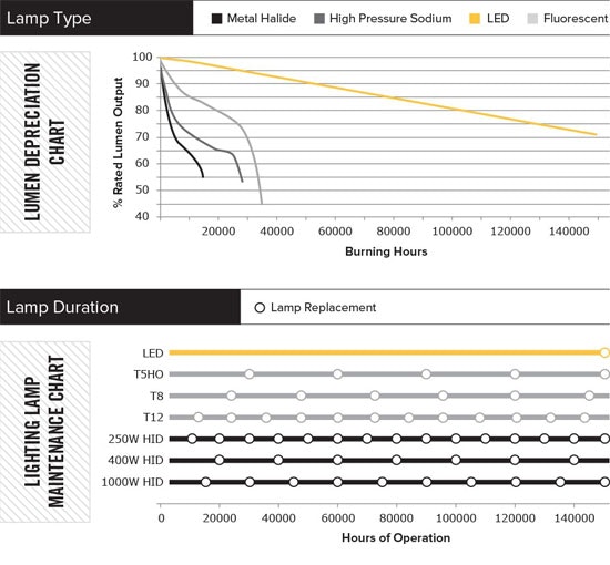 1660319328547 Hvacled1