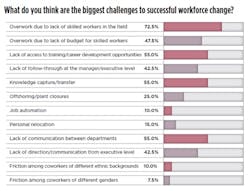 workforce-table-2 workforce-table-2