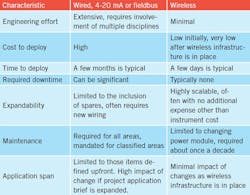 wireless-table wireless-table