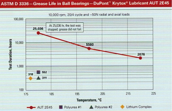 1660319455610 Pfpebasedlubricants