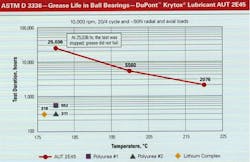 pfpe-based-lubricants pfpe-based-lubricants