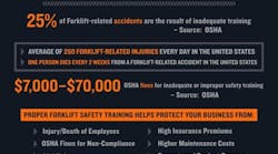 resizedimage600776-Forklift-Safety-Training-Infographic2