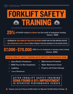 1660319458916 Resizedimage600776forkliftsafetytraininginfographic2 1660319458916 Resizedimage600776forkliftsafetytraininginfographic2