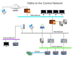 automation-zone1 automation-zone1