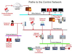 automation-zone2 automation-zone2