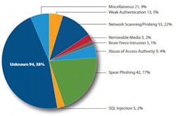 1660319469938 Automationzone2 1660319469938 Automationzone2