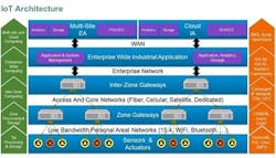 1660319498432 Iot 1660319498432 Iot