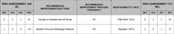 Figure-2-FMEA-Phase-2-resized Figure-2-FMEA-Phase-2-resized