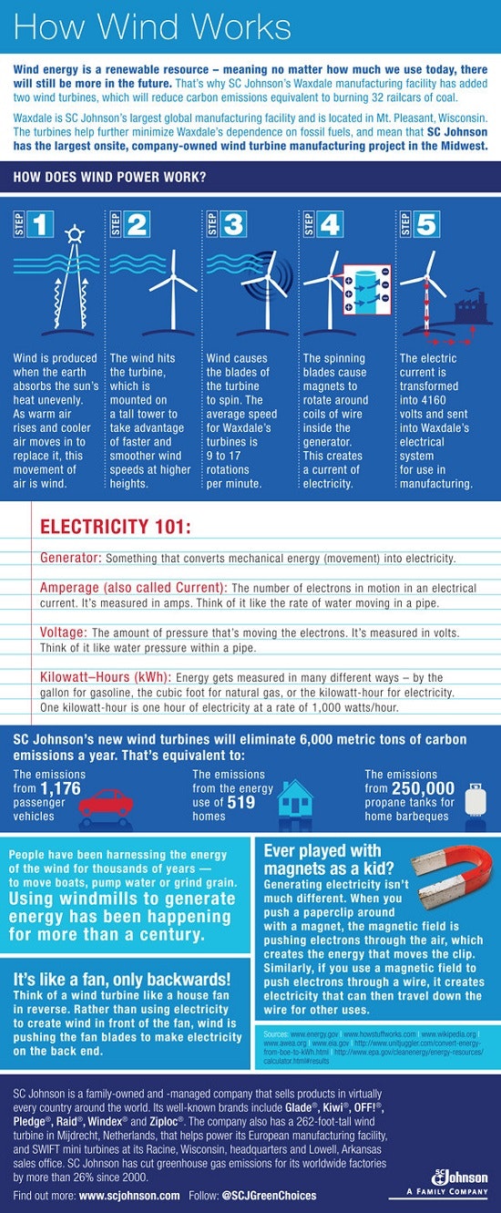 1660319638989 Howwindworks