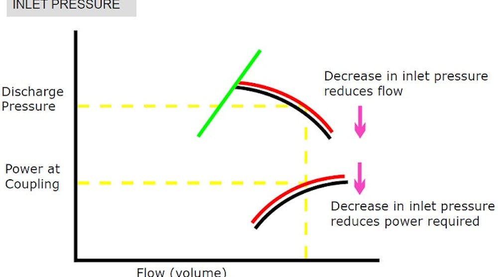 Compressor selection basics | Plant Services