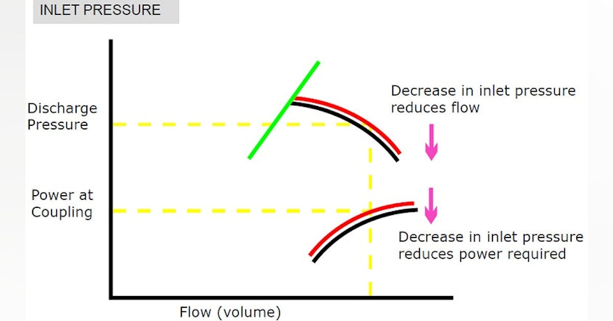 Compressor selection basics | Plant Services