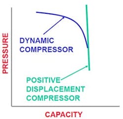 compressor-basics compressor-basics