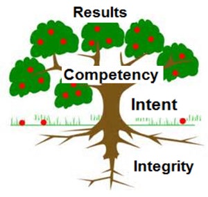 1660319648808 Reliabilityleadership1