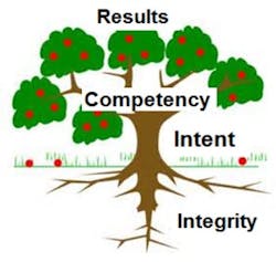 1660319648808 Reliabilityleadership1 1660319648808 Reliabilityleadership1