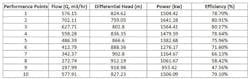 fluid-handling-table1 fluid-handling-table1