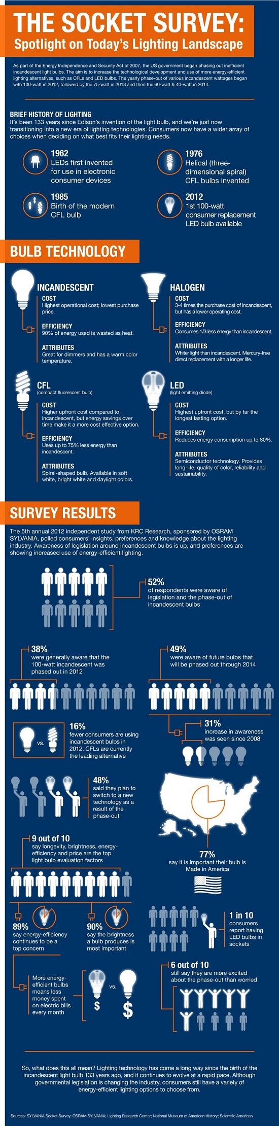 1660319659084 Socketsurvey