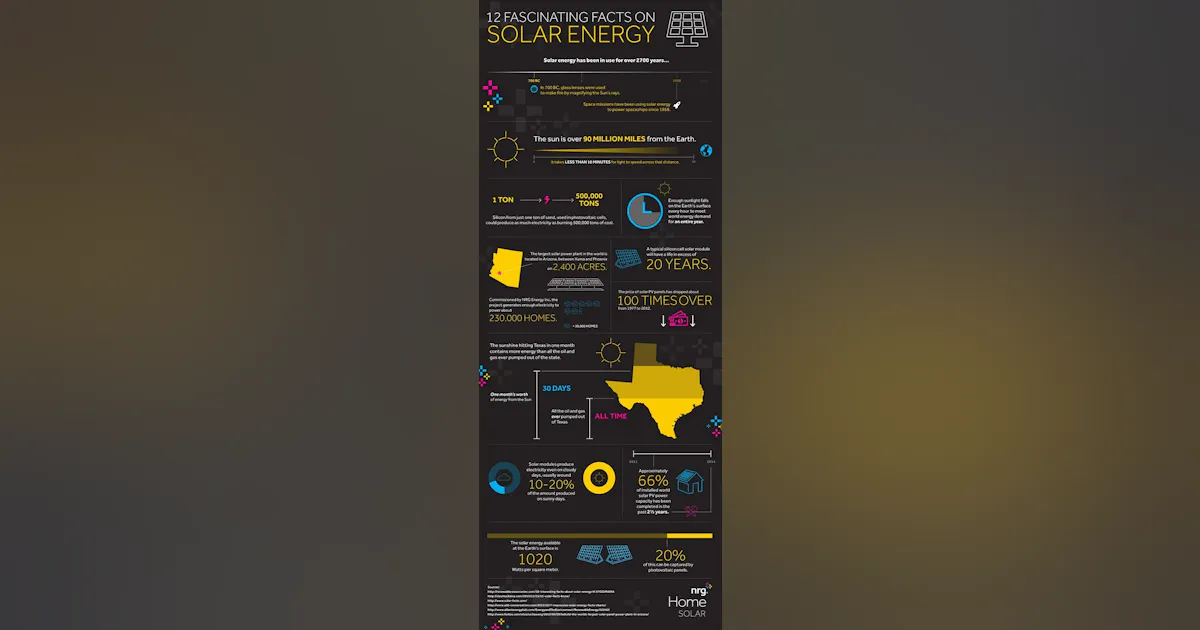 Infographic: 12 little-known facts about solar energy | Plant Services