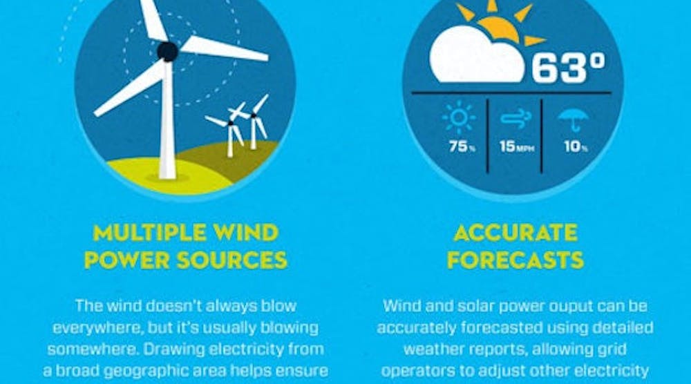 Ramping-Up-Renewables-Infographic