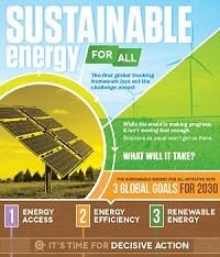 energyforallinfographic-crop2 energyforallinfographic-crop2