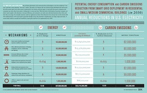 1660319731944 Smartgridinfographicsmall2