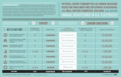 1660319731944 Smartgridinfographicsmall2 1660319731944 Smartgridinfographicsmall2