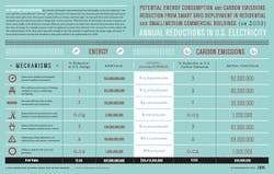 SmartGridInfographicsmall-2 SmartGridInfographicsmall-2