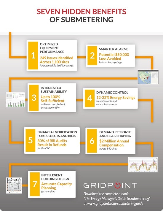 1660319734175 7hiddenbenefitsofsubmeteringinfographic12