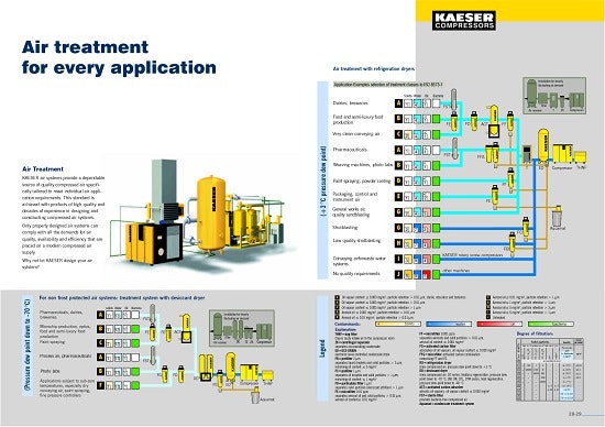 1660319740197 Airtreatmentkaeser2