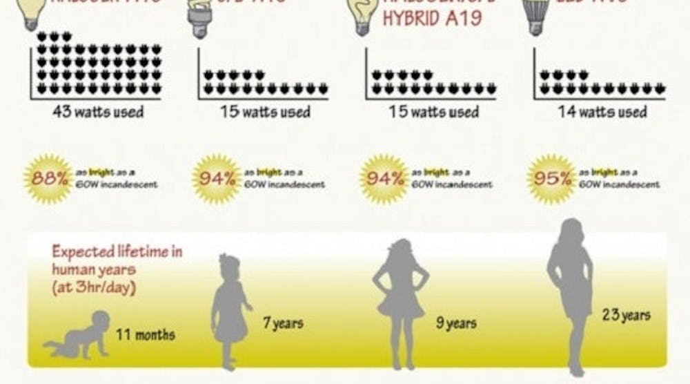 energy-efficient-light-bulb-infographic-2-537x717